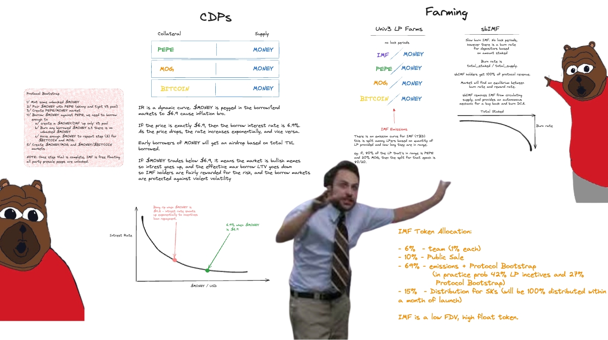 IMF Diagram